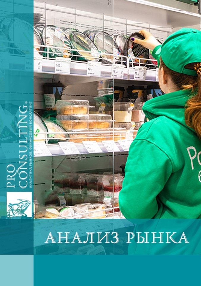 Исследование рынка продуктовых магазинов, ТРЦ, Ho-Re-Ca в Ирпене. 2020 год